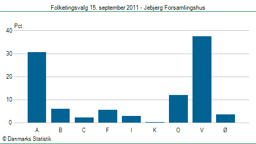 Folketingsvalg torsdag 15. september 2011