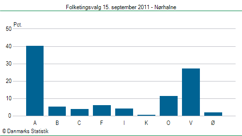 Folketingsvalg torsdag 15. september 2011