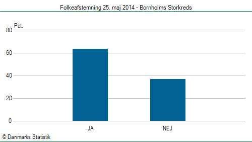Folkeafstemning søndag 25. maj 2014