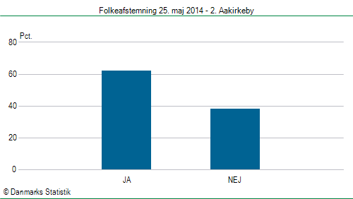 Folkeafstemning søndag 25. maj 2014