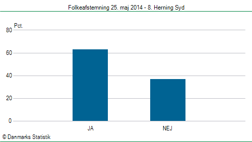 Folkeafstemning søndag 25. maj 2014