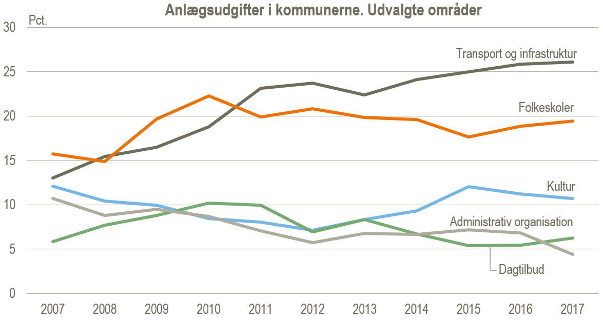 andele hele landet andele hele landet