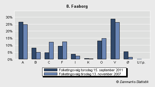 Folketingsvalg torsdag 15. september 2011