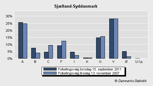 Folketingsvalg torsdag 15. september 2011