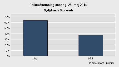 Folkeafstemning søndag 25. maj 2014