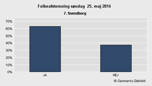 Folkeafstemning søndag 25. maj 2014