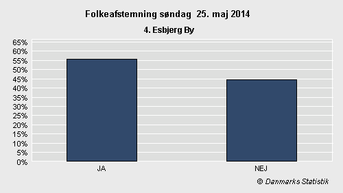 Folkeafstemning søndag  25. maj 2014