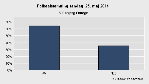 Folkeafstemning søndag  25. maj 2014