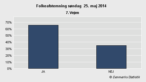 Folkeafstemning søndag  25. maj 2014