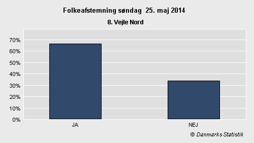 Folkeafstemning søndag  25. maj 2014