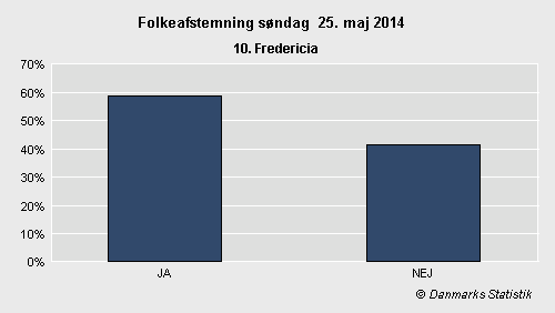Folkeafstemning søndag  25. maj 2014