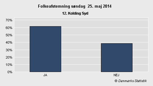 Folkeafstemning søndag  25. maj 2014