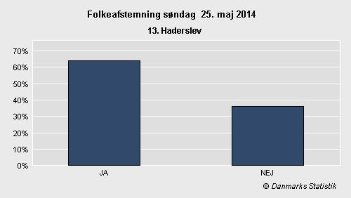Folkeafstemning søndag  25. maj 2014