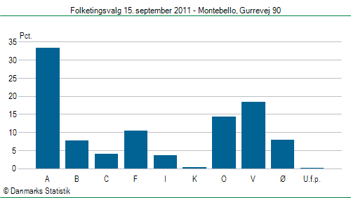 Folketingsvalg torsdag 15. september 2011