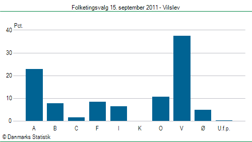 Folketingsvalg torsdag 15. september 2011