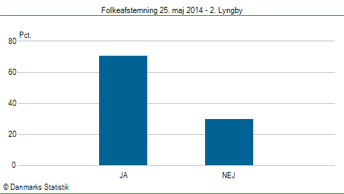 Folkeafstemning søndag  25. maj 2014