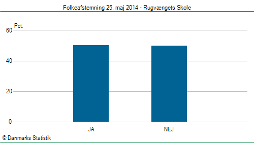 Folkeafstemning søndag  25. maj 2014