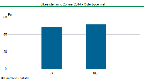 Folkeafstemning søndag  25. maj 2014