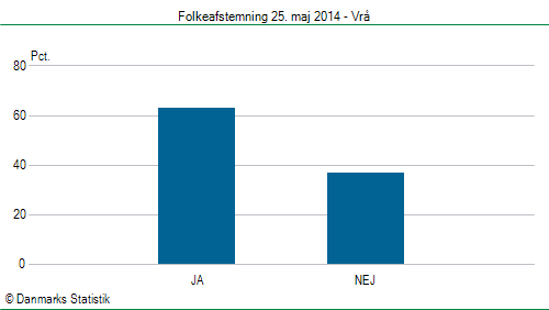 Folkeafstemning søndag  25. maj 2014