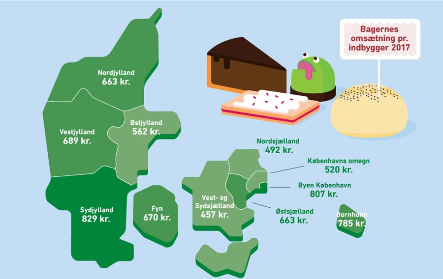 Bagernes omsætning pr. indbygger 2017