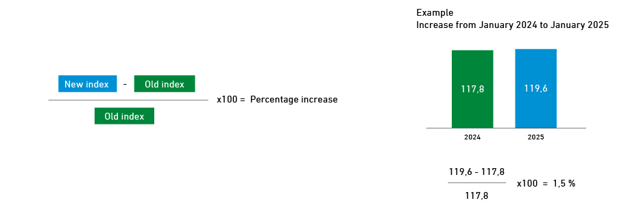 Calculation of percentage increase and example