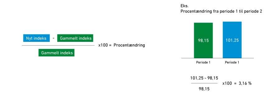 Beregning af procentændring