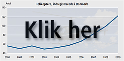 Klik her for at se udviklingen i antallet af helikoptere