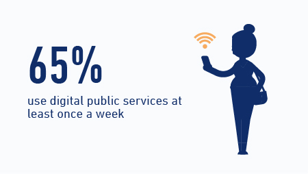 Digital public services