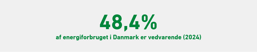 Vedvarende energi