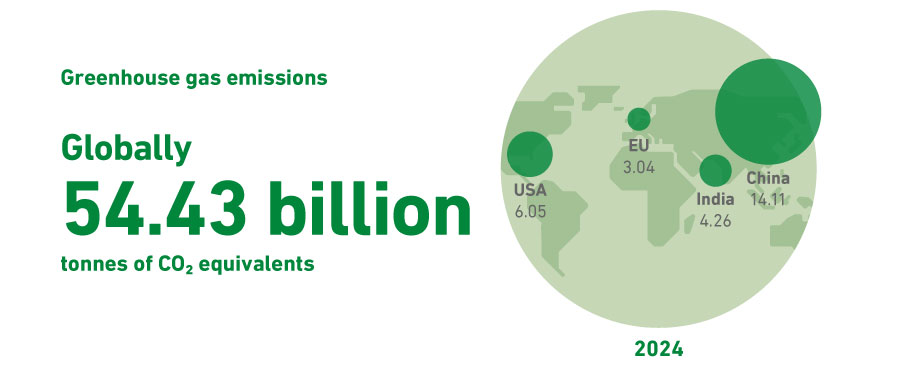 Greenhouse gas emissions 2024 - Globally