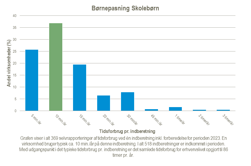 Boernepasning-Skoleboern-2024-02-21