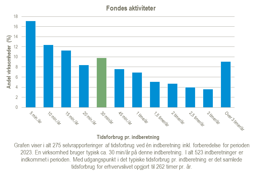 Fondes-aktiviteter-2025-02-12