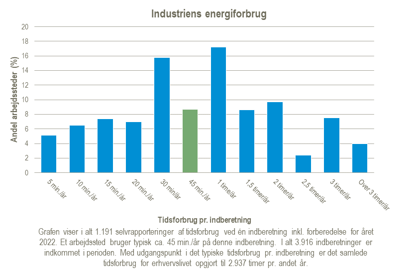 Industriens-energiforbrug-31-05-2024