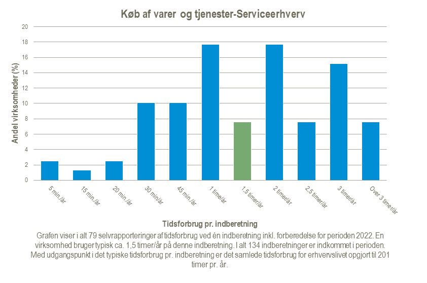Koeb-af-varer-og-tjenester-Serviceerhverv-2024-02-21