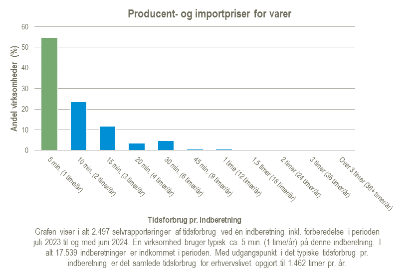 Producent-og-importpriser-for-varer-26-06-2024