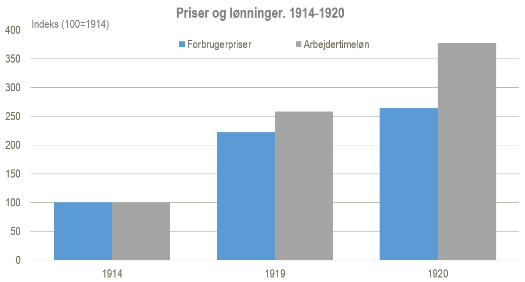 priser og lønninger figur 2 priser og lønninger figur 2
