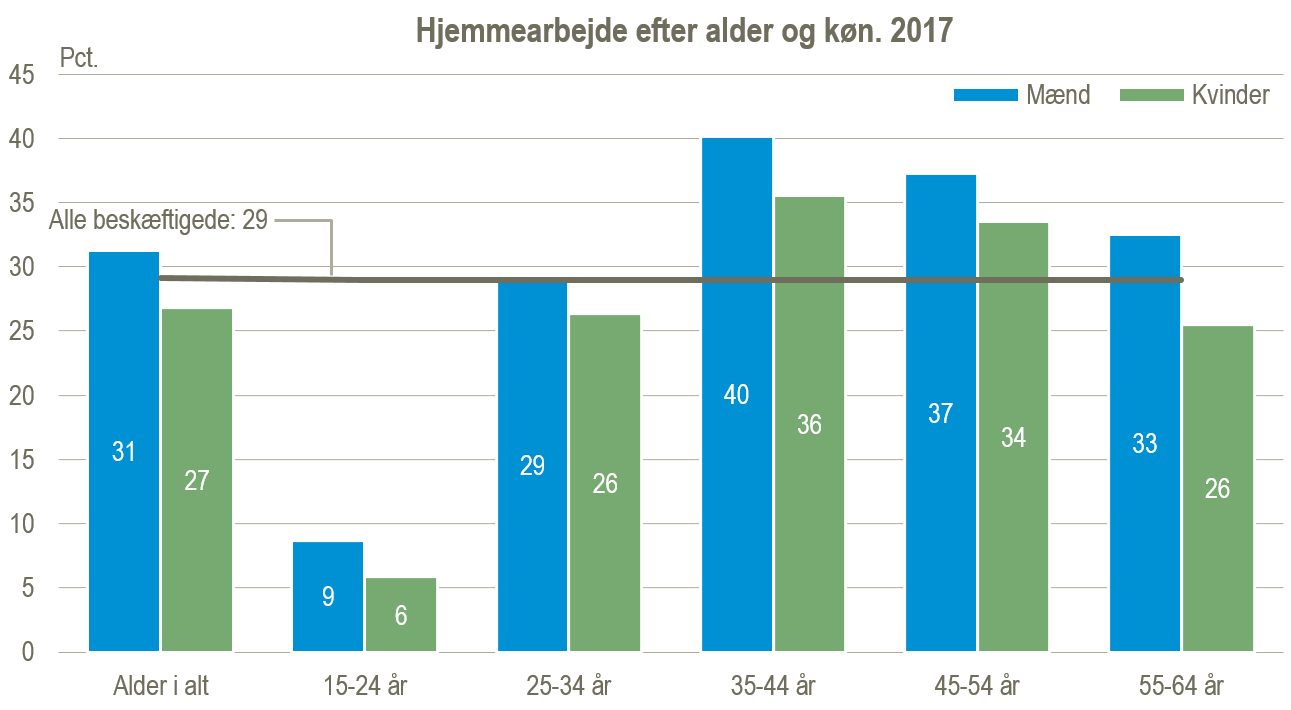 Hjemarb alder køn Hjemarb alder køn