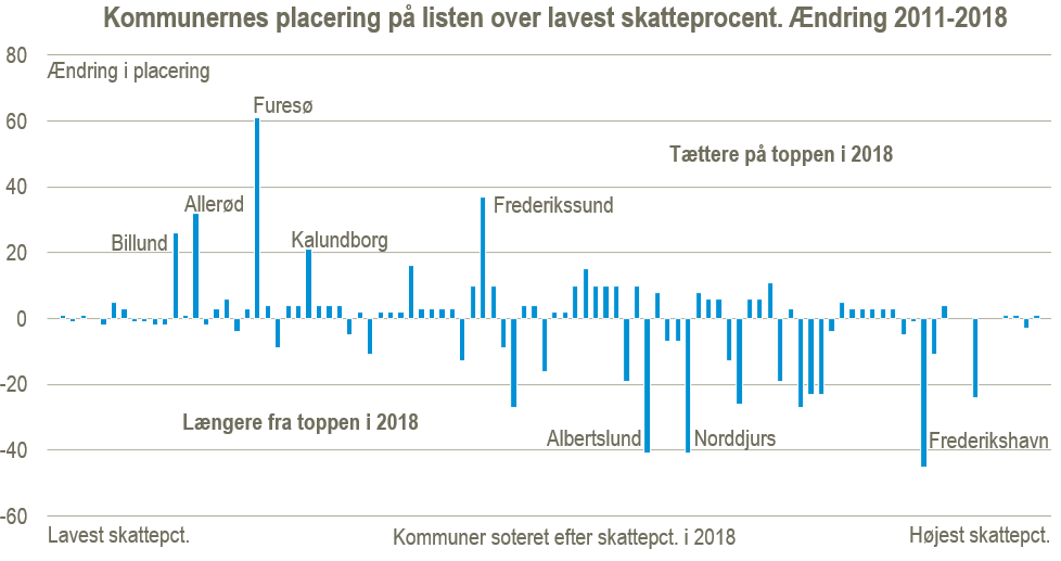 plads på liste plads på liste