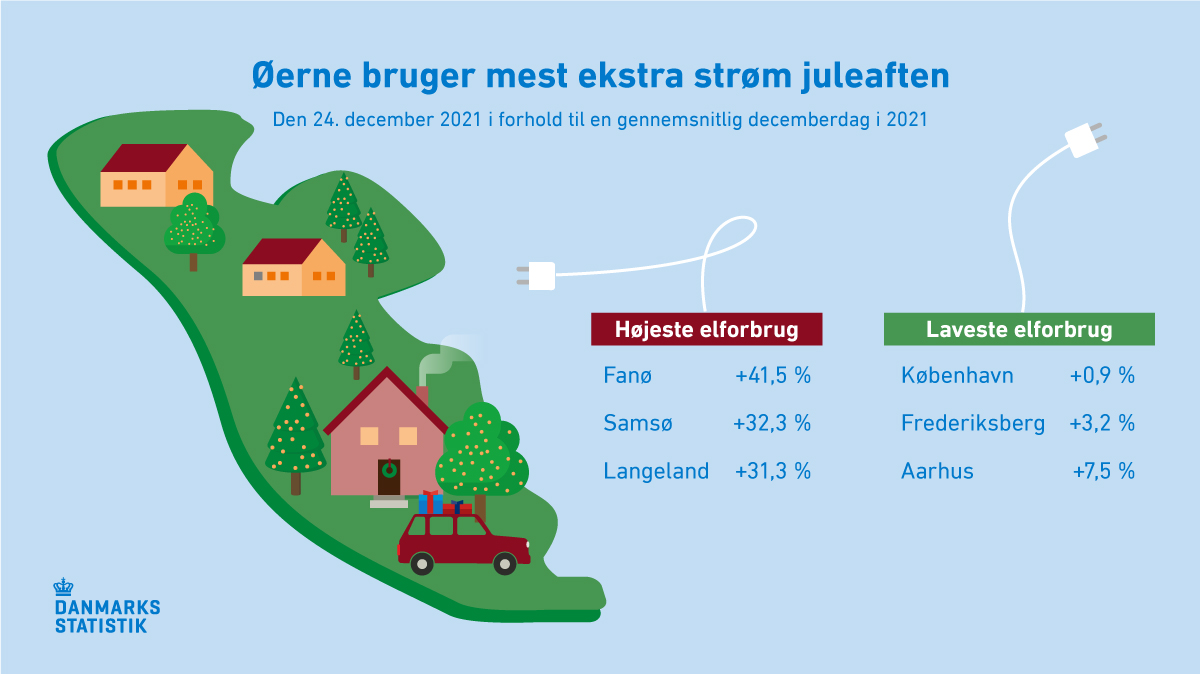 Juleaften: Øerne Bruger Mest Ekstra Strøm, Mens Storbykommuner Bruger ...