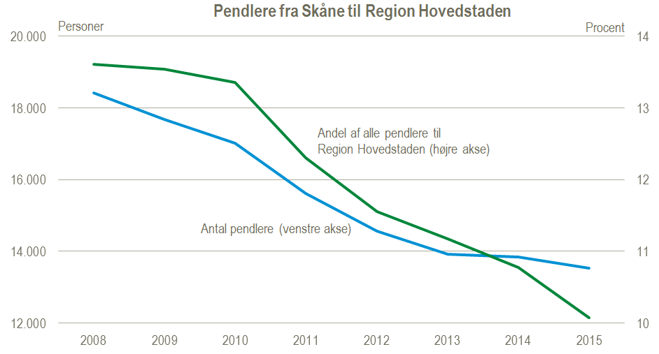 pendlere