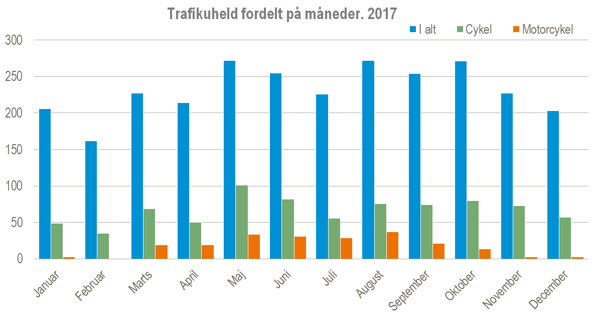 måned figur 6