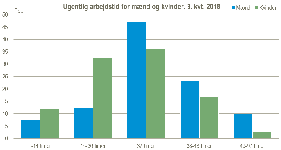 ugentlig arbejdstid 2018 ugentlig arbejdstid 2018