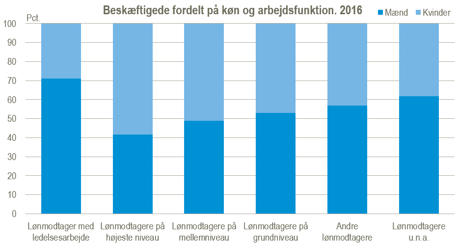 beskæftigede socio økonomi 2016 beskæftigede socio økonomi 2016