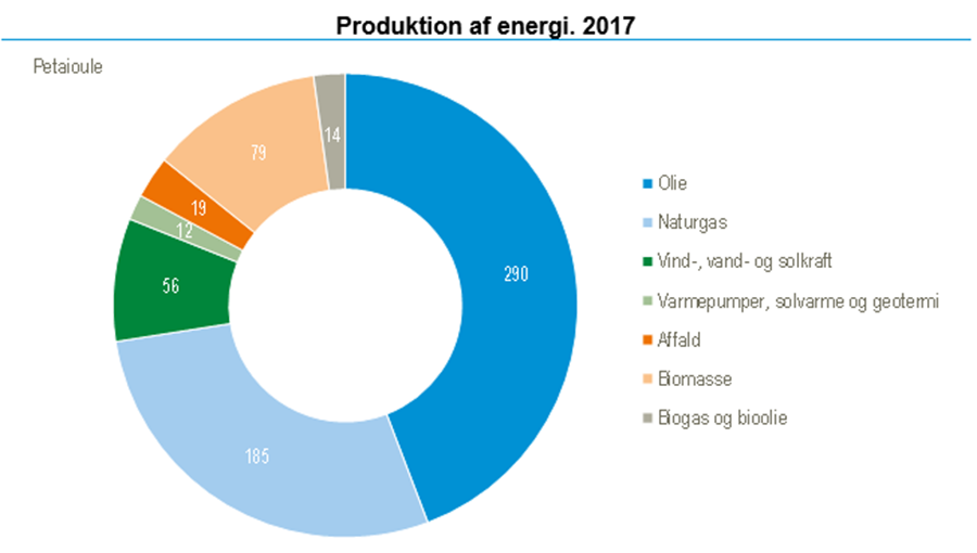 Fakta Om Danmarks Udledning Af Drivhusgasser Samt Energiforbrug ...