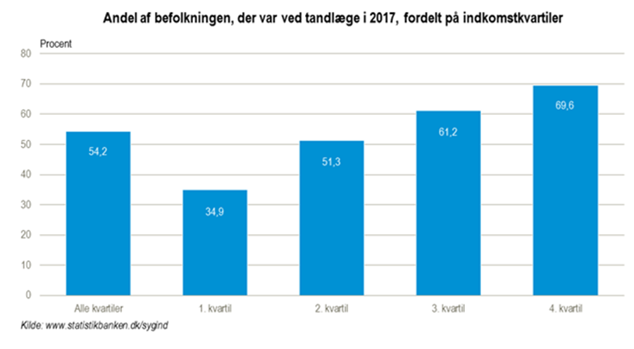 Hvem går oftest til (Rettet 16. 2018) Danmarks Statistik