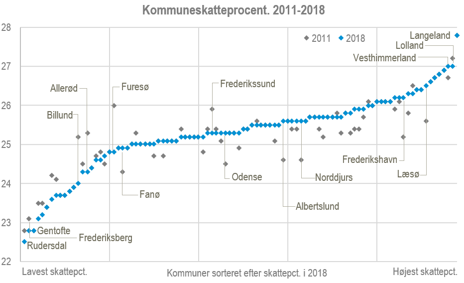 skattepct 2011-17 skattepct 2011-17
