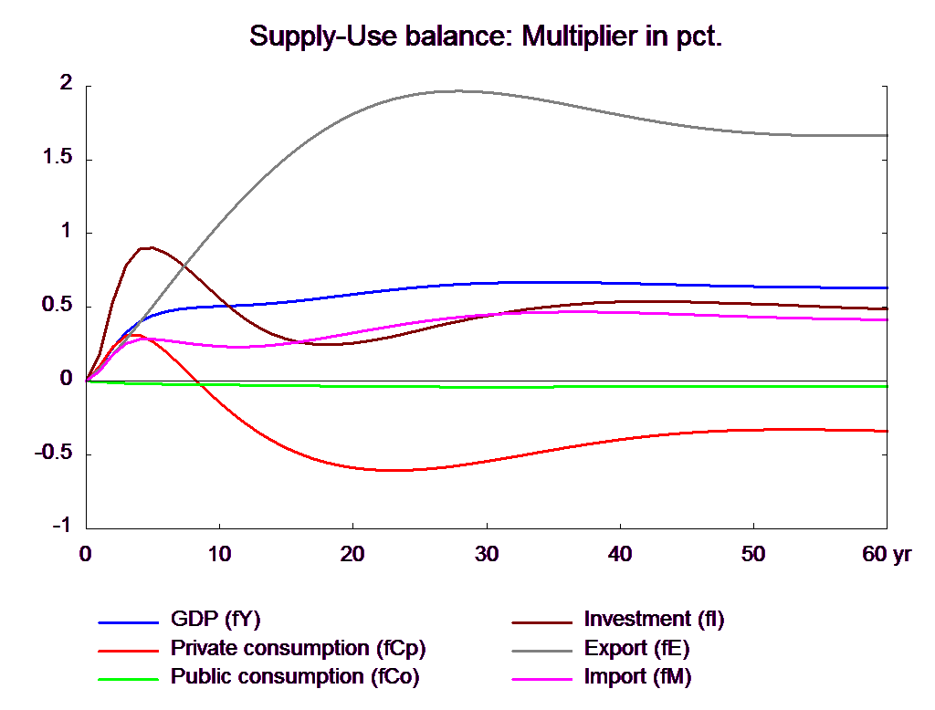 10-labor-supply-number-of-workers