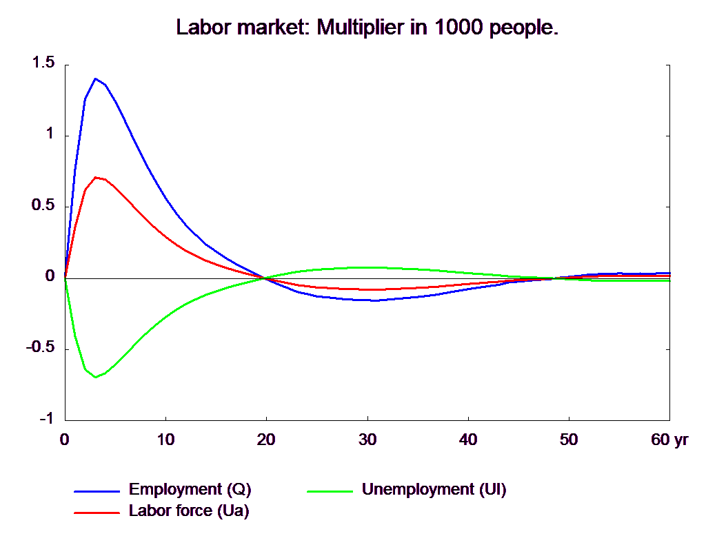 1-general-government-purchase-of-goods