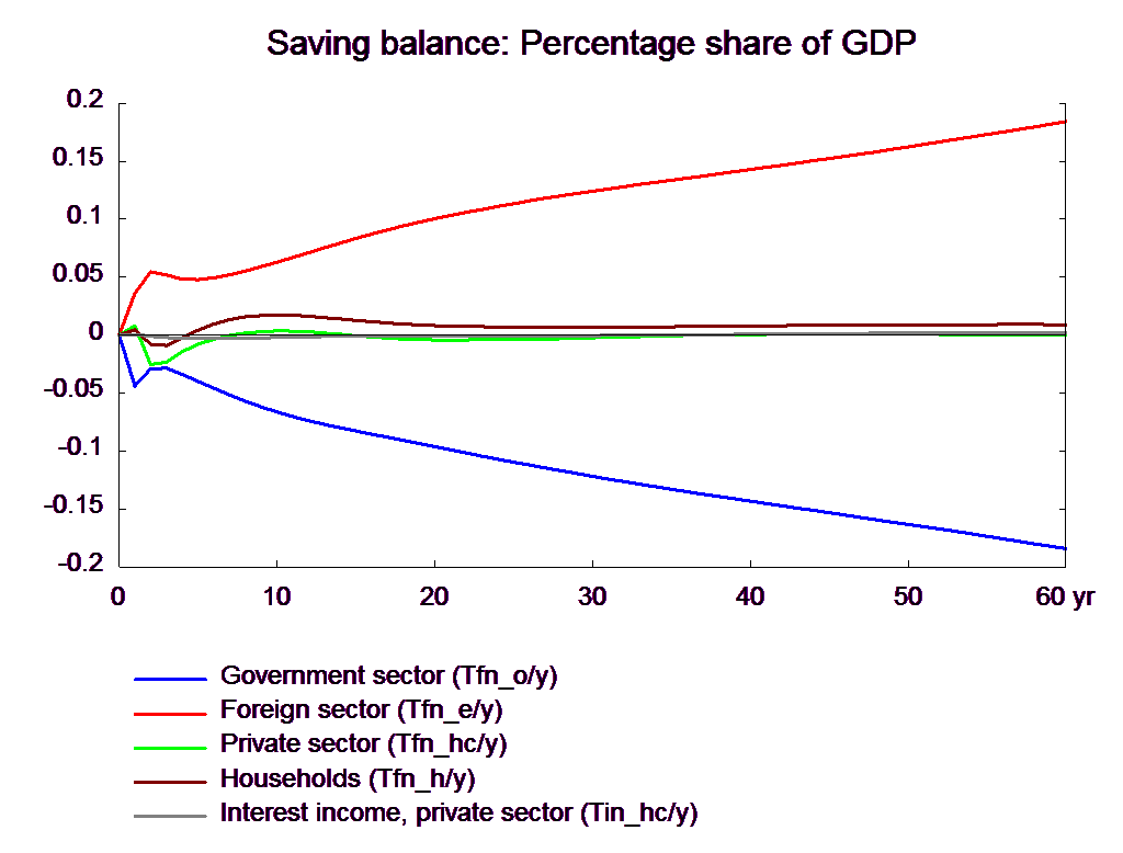 1-general-government-purchase-of-goods