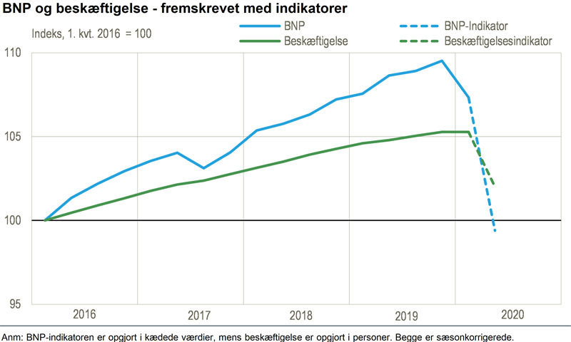 www.dst.dk